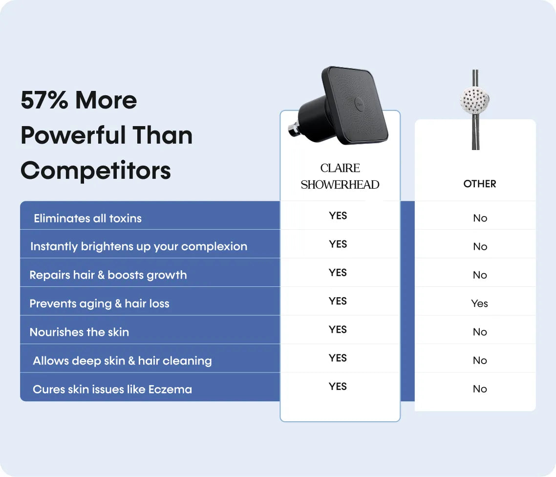 claire showerhead vs other