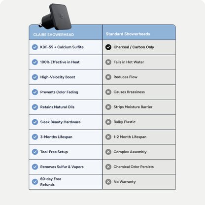 Claire Filtered Showerhead