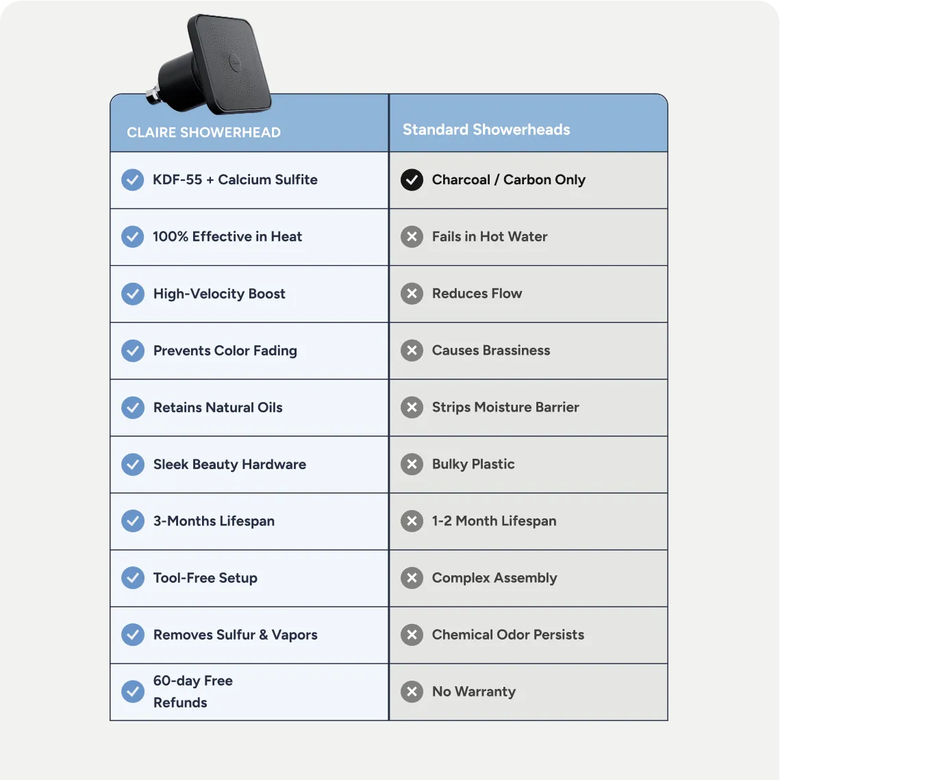 Claire Filtered Showerhead