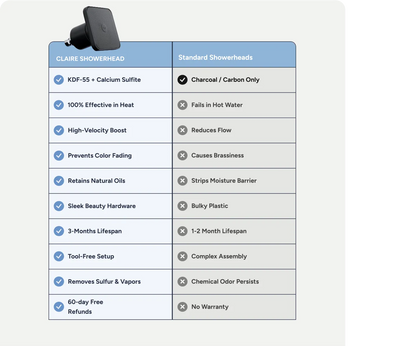 Claire Filtered Showerhead