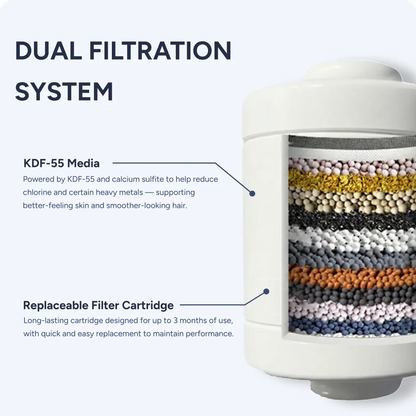 Claire Filtered Showerhead