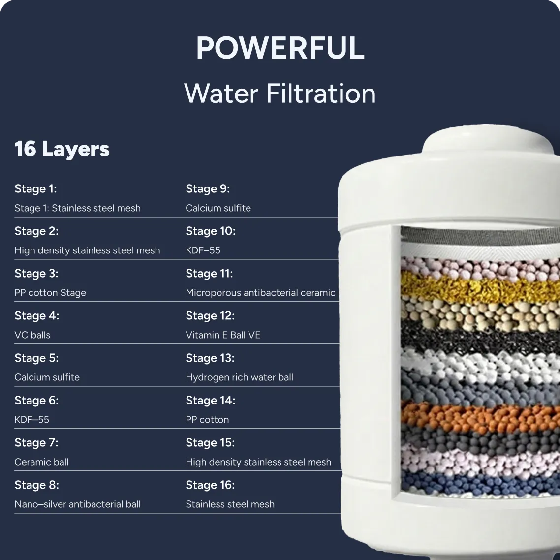 Claire Filtered Showerhead